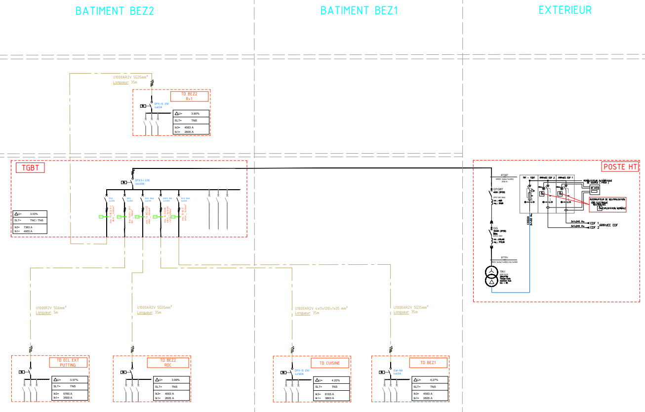Synoptique général